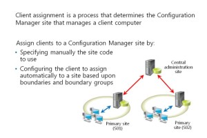 Overview of Client Assignment