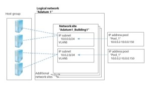 vmm logical networks by David Papkin