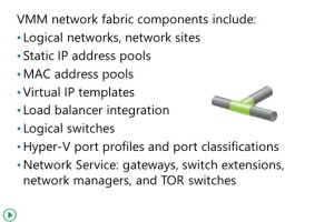 vmm network fabric  components