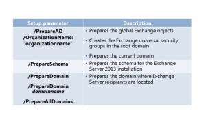 preparingADsyntax