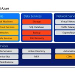 david papkin storage as a component of azure