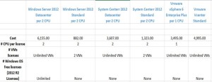 David Papkin - Licensing Comparison