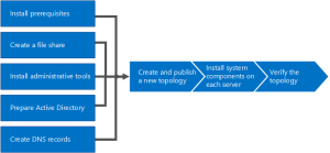 deploy skype for business group policy